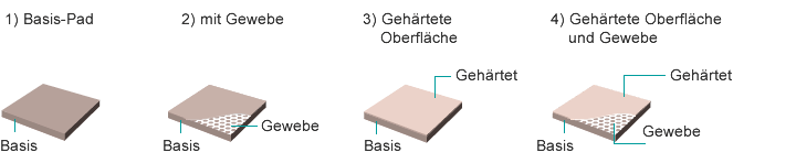 gap-filler-nr-c-anwendung.jpg