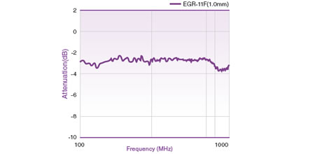 gap-filler-egr-11f-daempfung.jpg