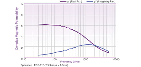 gap-filler-egr-11f-permeabilitaet.jpg