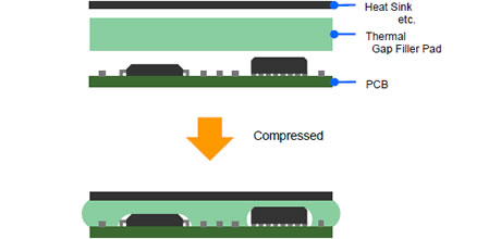 gap-filler-gr-sd-pcb-kuehlkoerper.jpg