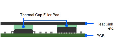 gap-filler-xr-m-anwendung.jpg