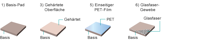 gap-filler-gr14a-anwendung.jpg
